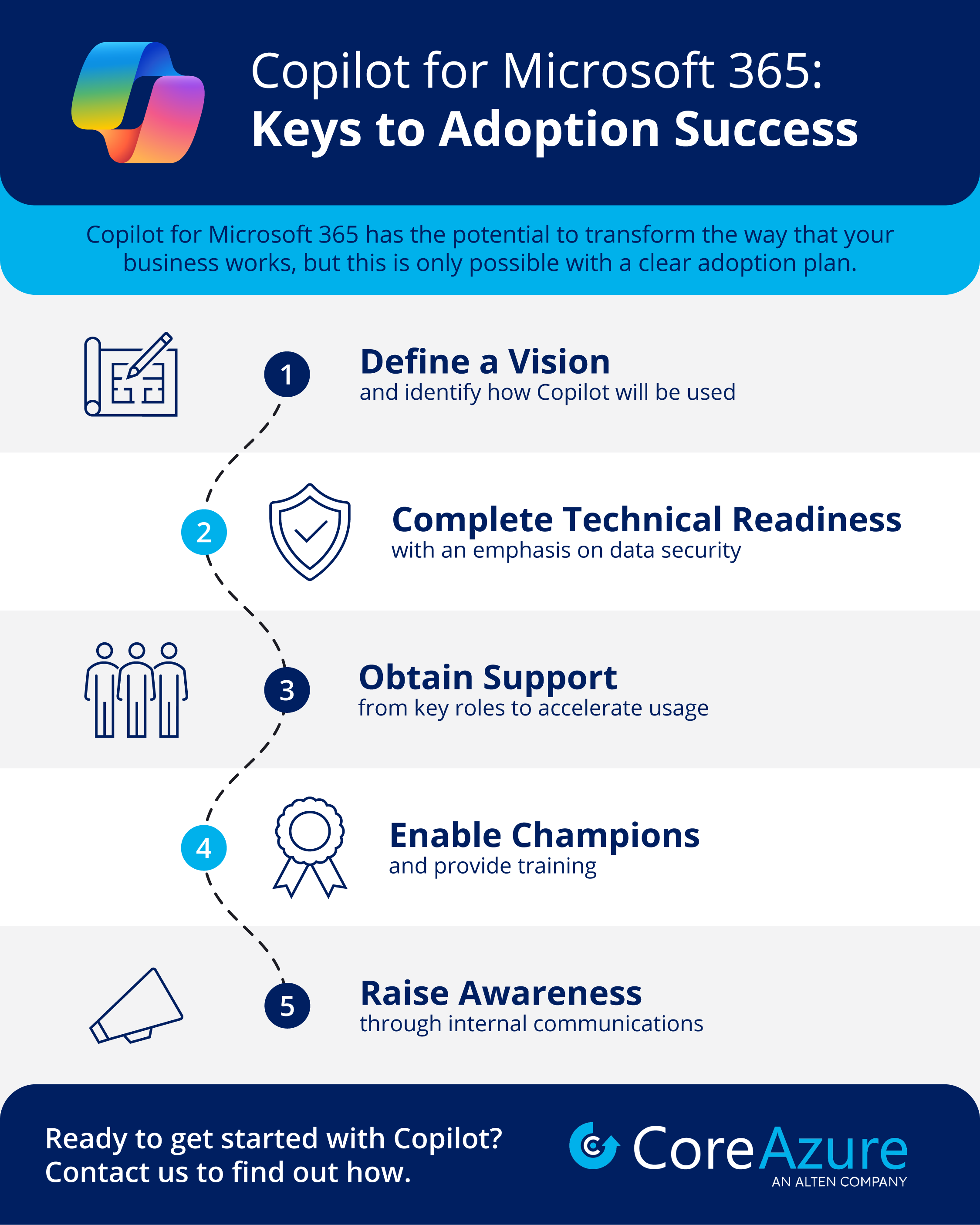 CoreAzure ~ Copilot Infographic-01