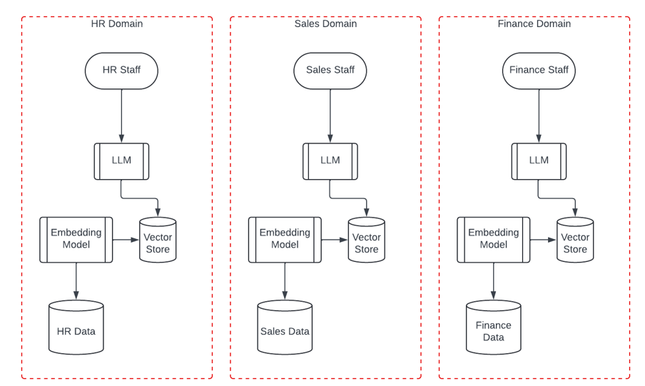 author generated image of 3 different types of models